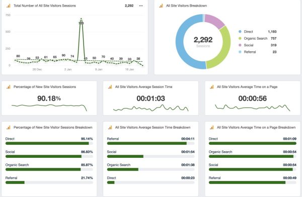 Answer Engine Optimization (AEO) - Optimizing for AI-Powered Search