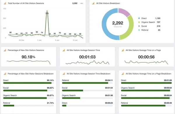 Measuring SEO Success: Key Metrics to Track