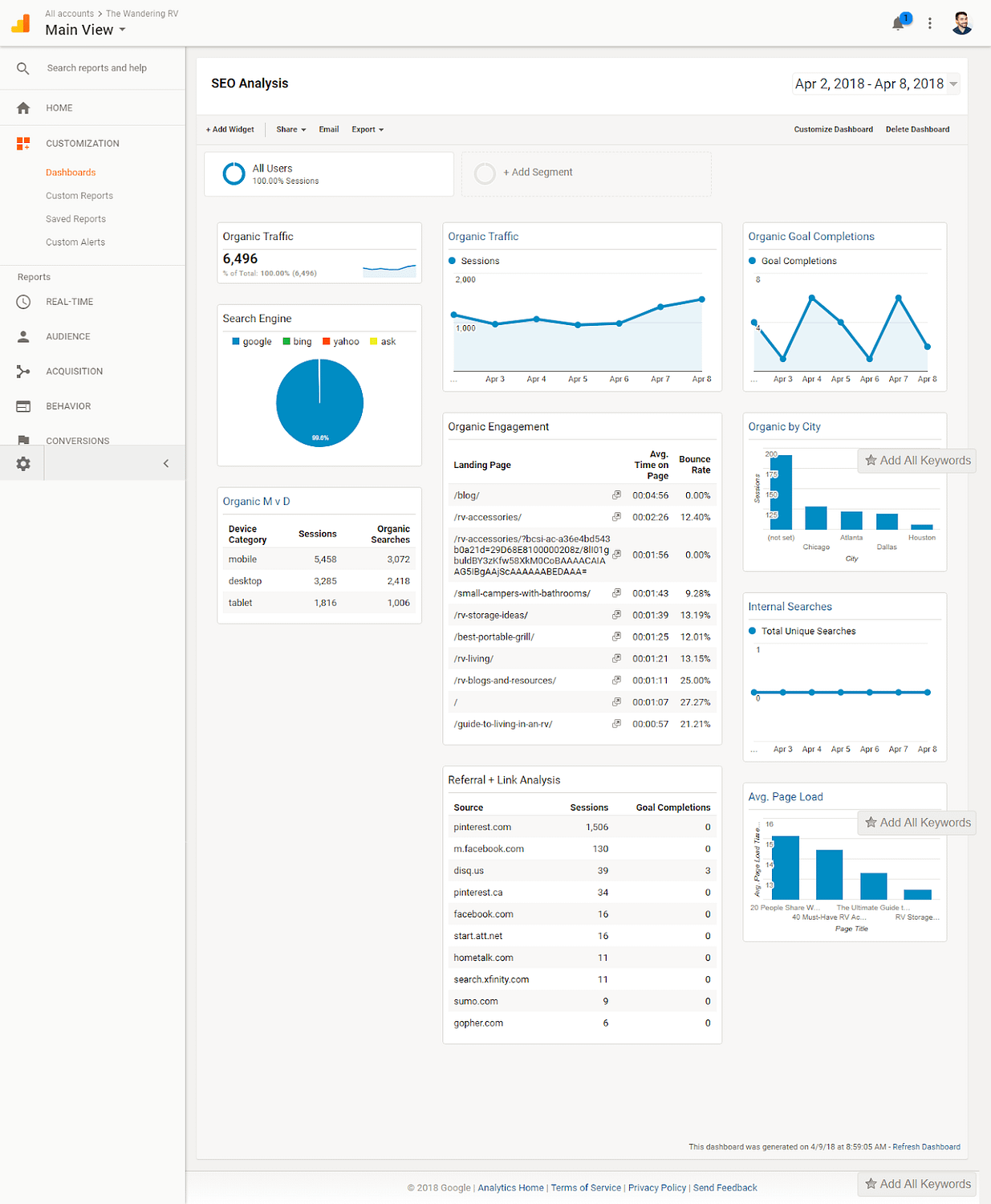 SEO Dashboard