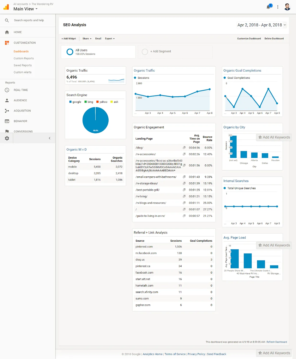SEO Dashboard