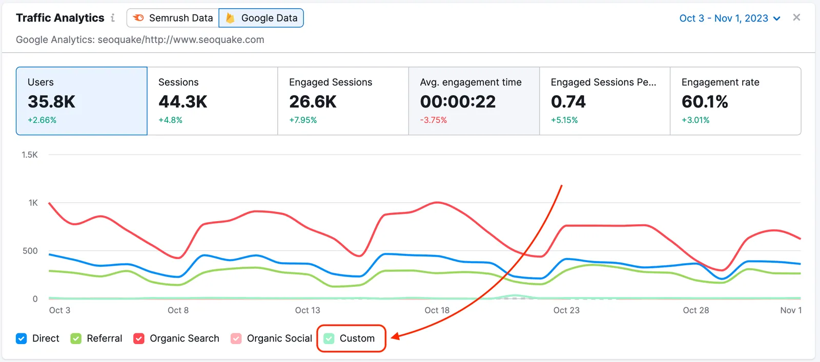 Traffic Analytics