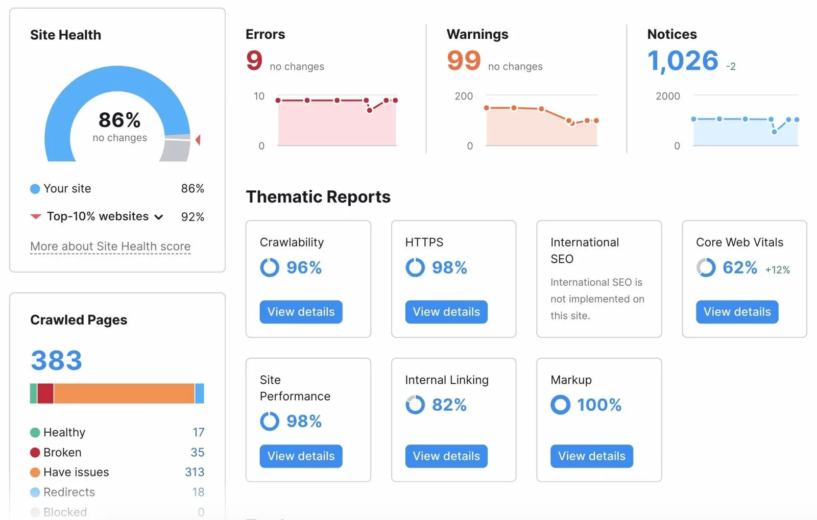 Site Audit
